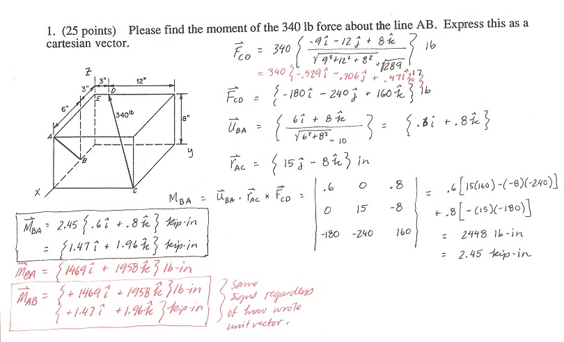 ANVE Reliable Braindumps Book